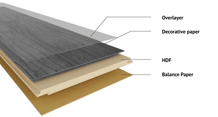 Laminate countertops made up of paper, plastic, or wood.